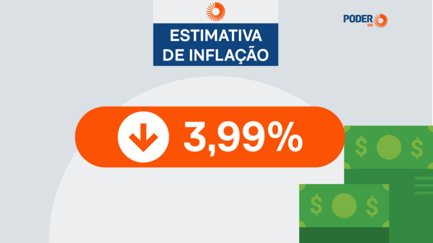 Projeção para inflação em 2026 é de 3,99%, diz Focus