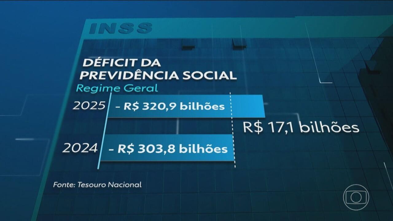 Gastos administrativos da máquina pública atingem maior valor em 9 anos em 2025 G1