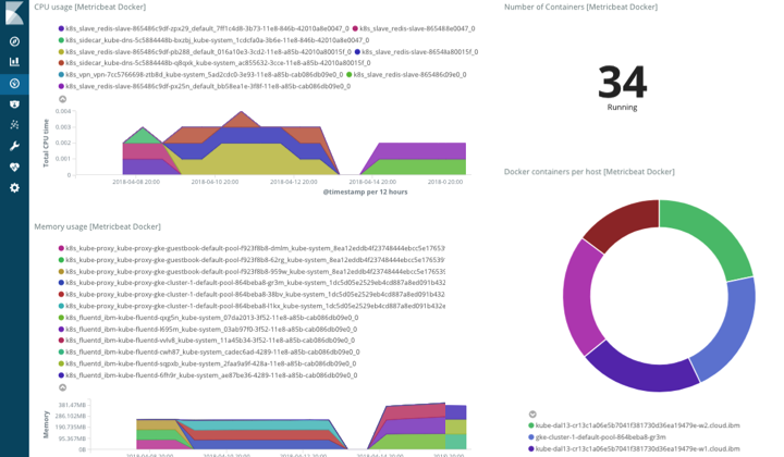 Monitoramento de Kubernetes e Containers Docker com os Beats: logs, métricas e metadados