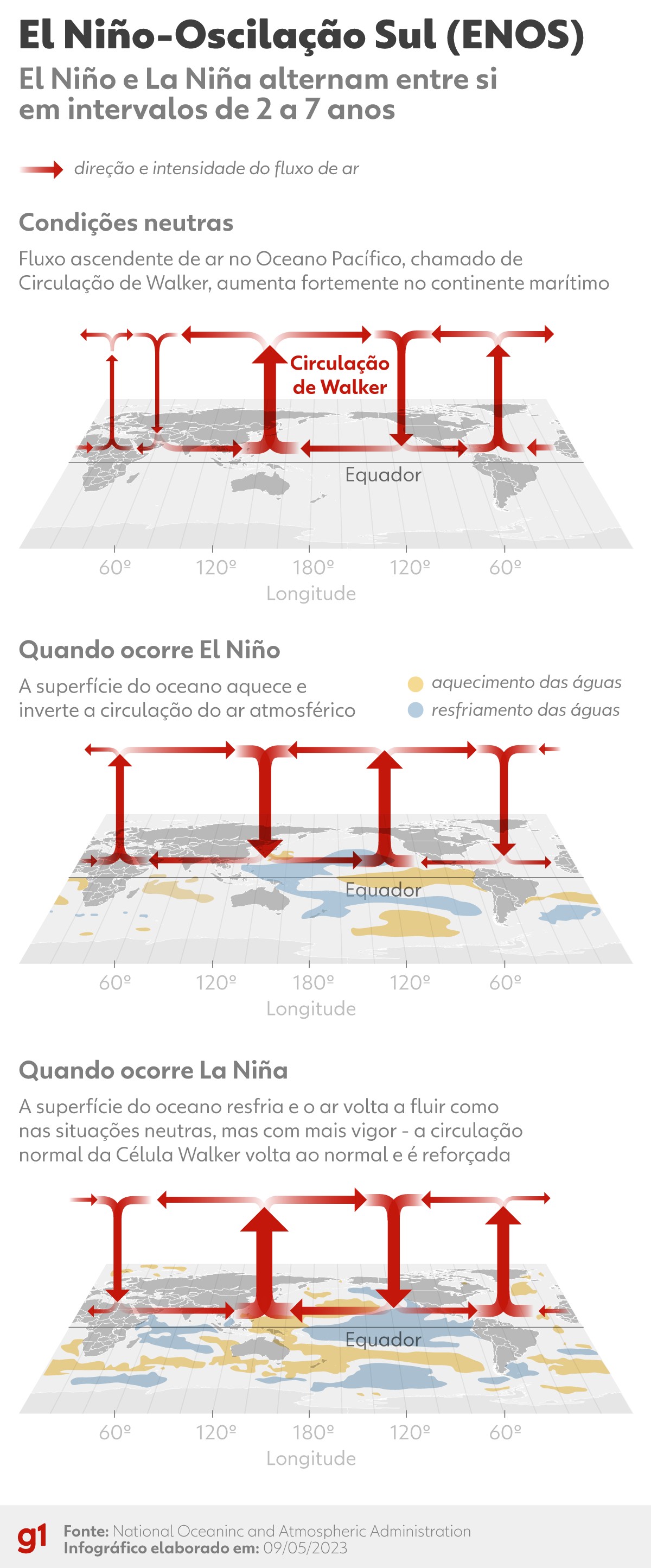 NOAA confirma chegada do El Niño G1