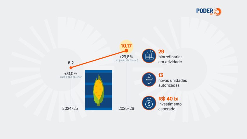 Página não encontrada Poder360