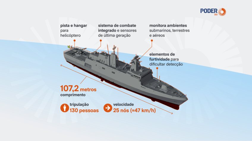 Novo navio da Marinha feito em SC comporta mísseis e metralhadoras