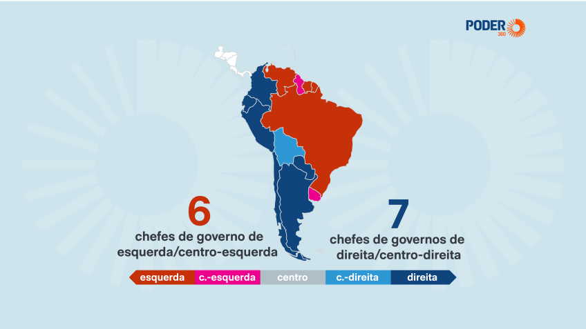Planalto vê avanço da direita aproximar América do Sul dos EUA