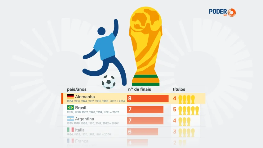 Argentina vai à 7ª final de Copa e empata com Brasil