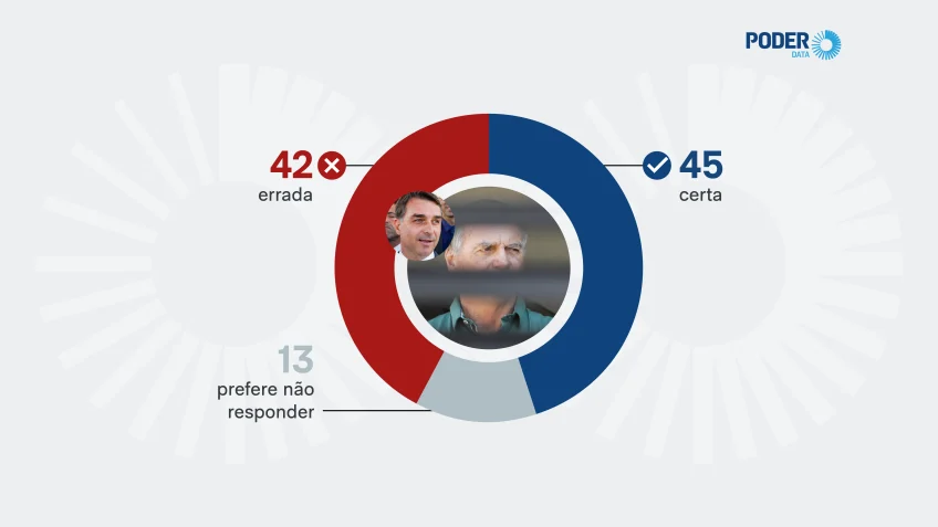 Veto a encontro entre Flávio e Bolsonaro divide eleitores