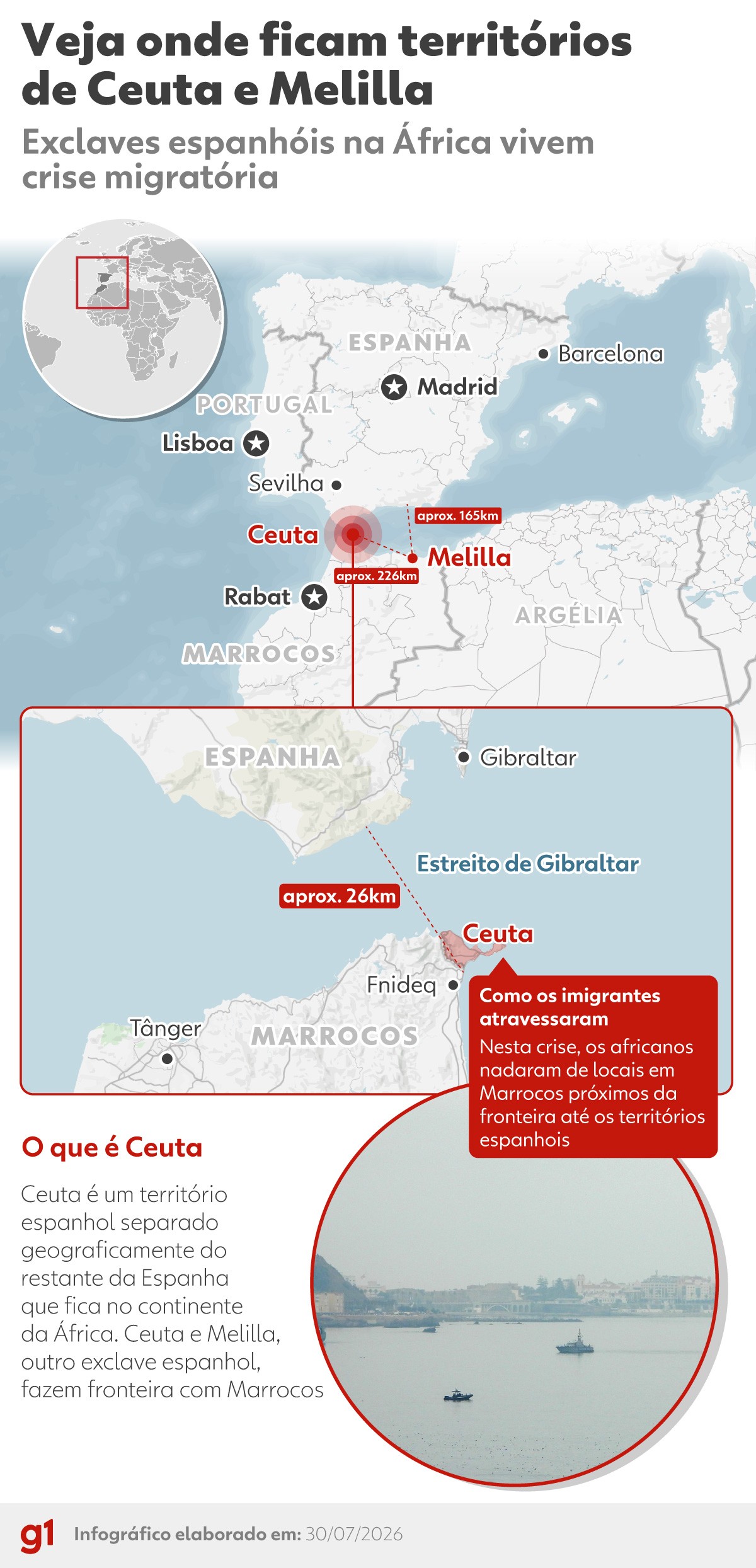 O que se sabe sobre a chegada de imigrantes marroquinos em Ceuta G1