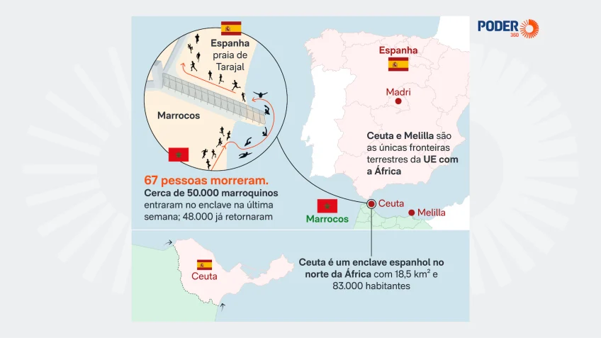 Entenda por que marroquinos entraram no território espanhol de Ceuta