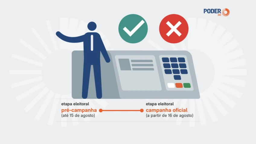 Saiba o que pode e o que não pode durante a campanha eleitoral