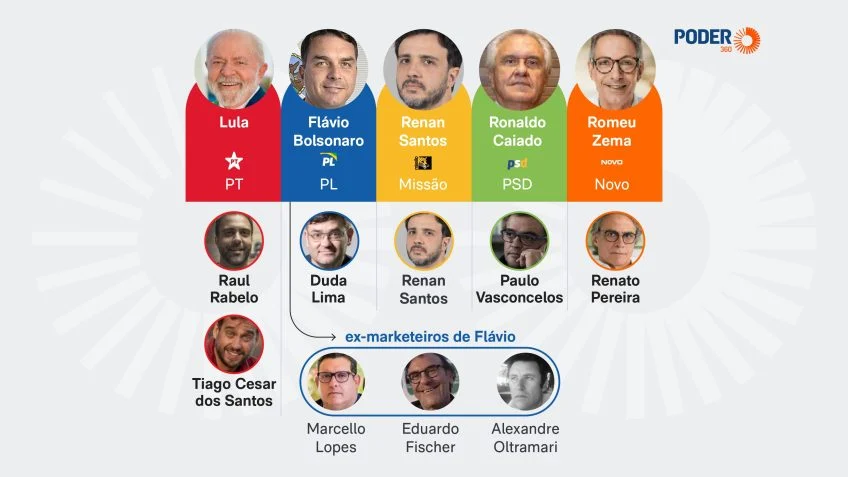 PoderDataCast: troca de marqueteiros prejudica consistência da campanha