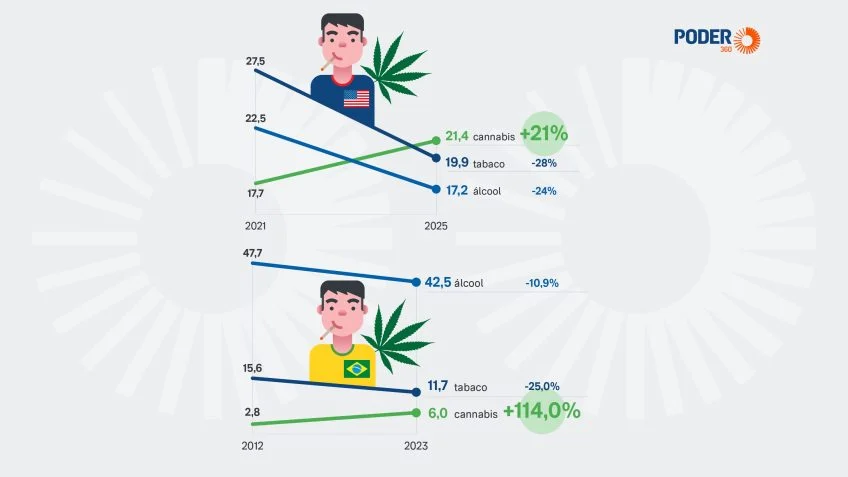 Anita Krepp Cannabis é o novo álcool