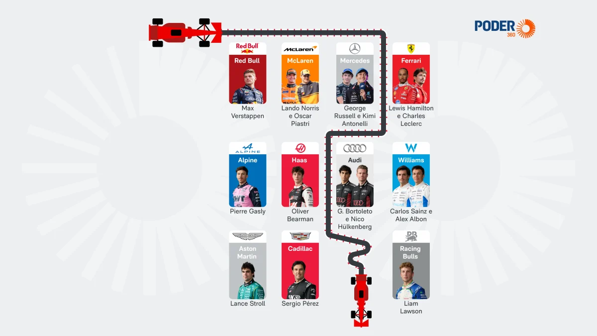 Mario Andrada Verstappen destrava o mercado