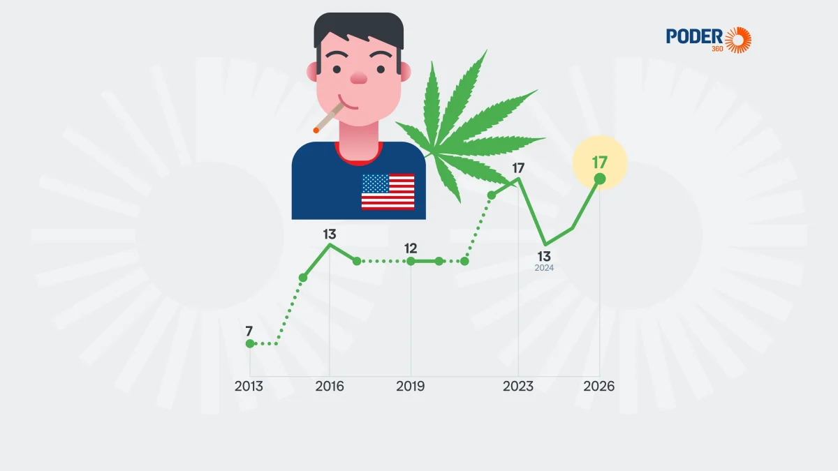 Maconha supera cigarro entre consumidores nos Estados Unidos