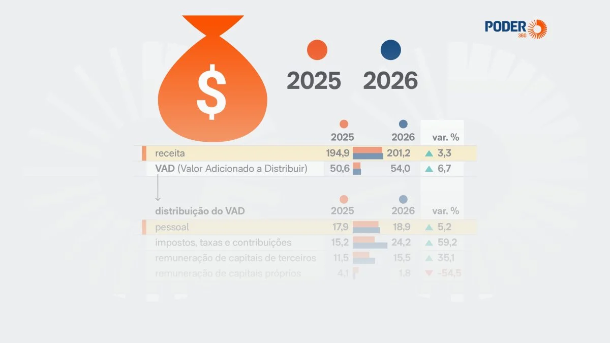 Marcelo Silva Varejo produz mais valor, mas entrega menos ao acionista