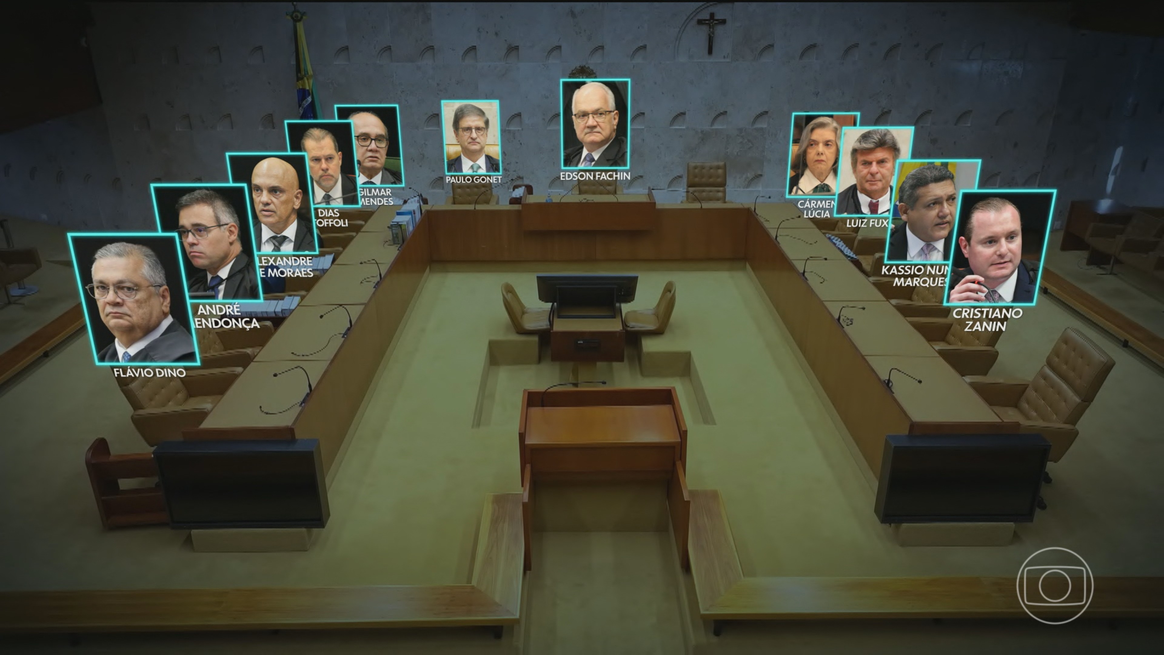 Em julgamento inédito, STF vai decidir se um de seus próprios ministros deve ser investigado G1