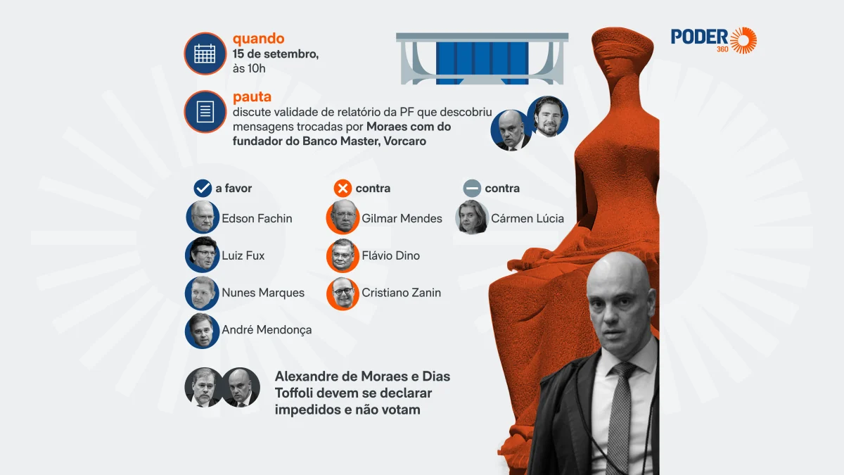 Saiba como será o rito do julgamento do caso Moraes-Vorcaro