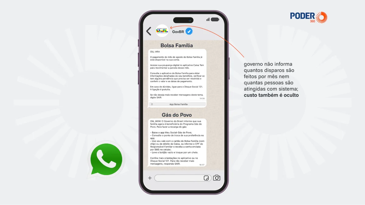 Governo Lula manda milhões de zaps para divulgar programas